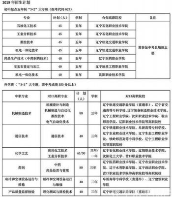 沈阳自学考试招生学校（沈阳自学考试招生学校有哪些）-图1