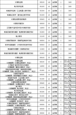 沈阳自学考试招生学校（沈阳自学考试招生学校有哪些）-图2