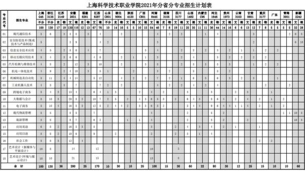 上海科学职业学院学费多少（上海科学职业技术学院是公办还是民办）-图1