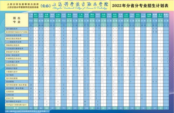 上海科学职业学院学费多少（上海科学职业技术学院是公办还是民办）-图3