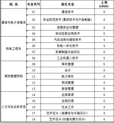 上海科学职业学院学费多少（上海科学职业技术学院是公办还是民办）-图2