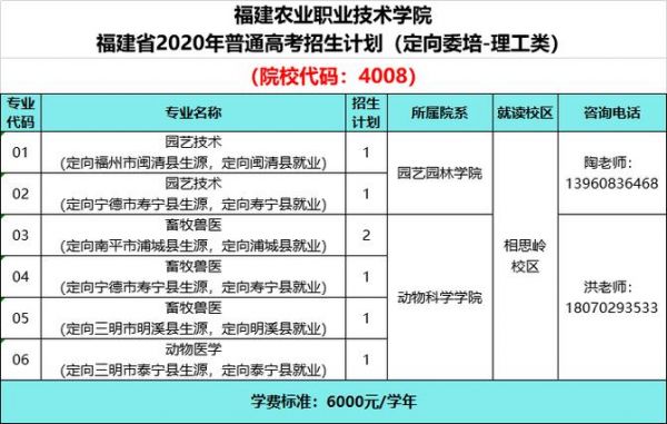 福建农业职业学院福建排名（福建农业职业技术学院排行）-图3