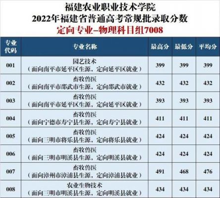 福建农业职业学院福建排名（福建农业职业技术学院排行）-图1