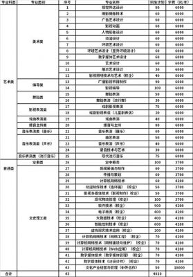 河南艺术职业学院本科（河南艺术职业学院本科学费多少）-图3