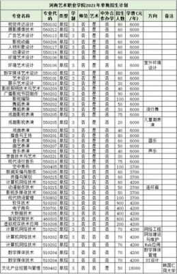 河南艺术职业学院本科（河南艺术职业学院本科学费多少）-图2