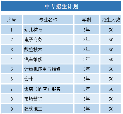 厦门海西职业学院专业介绍（厦门海西职业技术学校怎么样）-图2