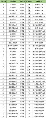 资产评估专硕学校排名（资产评估专硕985学校）-图3