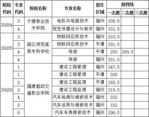 关于福州最好的五年专学校的信息-图2