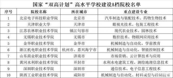 北京现代职业学院分数（北京现代职业技术学院是大专吗）-图2