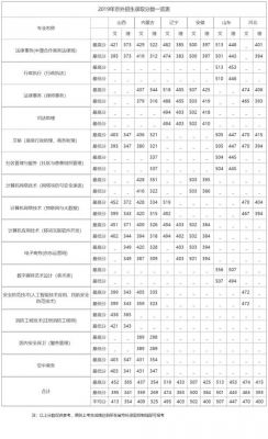 北京现代职业学院分数（北京现代职业技术学院是大专吗）-图3