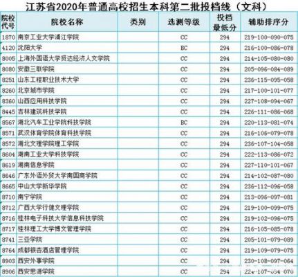 294分能上什么学校（294分能上什么学校本科）