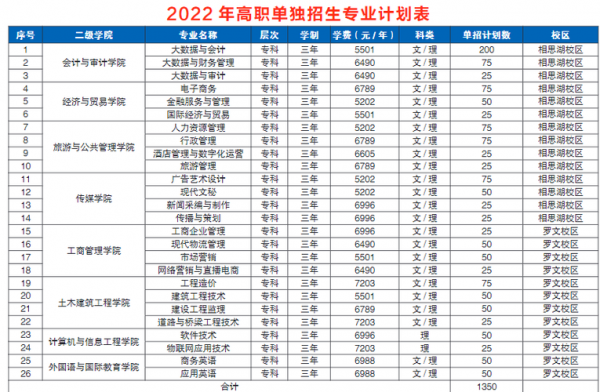 广西师范职业学院招生网（广西师范职业学校官网）-图1