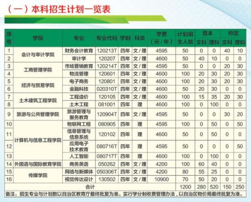 广西师范职业学院招生网（广西师范职业学校官网）-图2