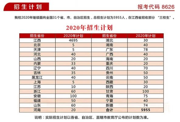 江西财经职业学院招生专业（江西财经职业学院招生人数）-图3