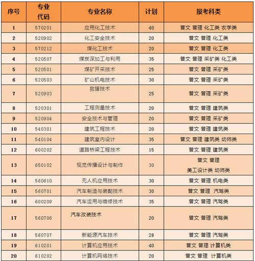 鄂尔多斯职业学院学费（鄂尔多斯职业学校怎么样）