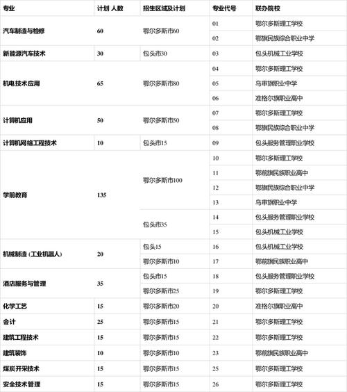 鄂尔多斯职业学院学费（鄂尔多斯职业学校怎么样）-图2