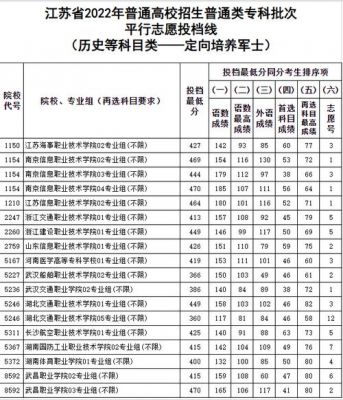 武昌职业学院士官班（武昌职业学院士官班录取线）-图3