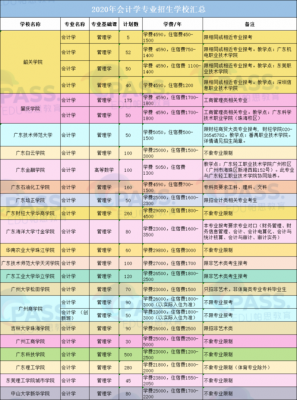 广东高起本学校（广东高起专有哪些学校）-图1