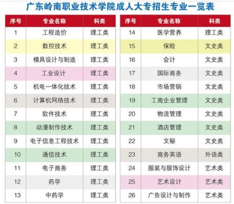 广东高起本学校（广东高起专有哪些学校）-图2