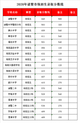 浙江海亮学校学费（浙江海亮学校学费价目表）-图3