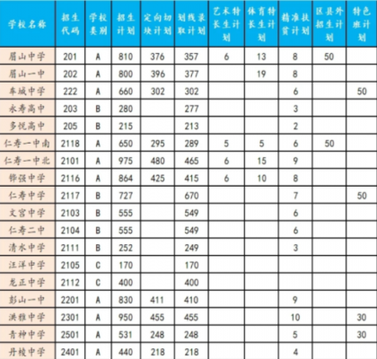 眉山市私立学校排名（眉山好的私立学校）-图1