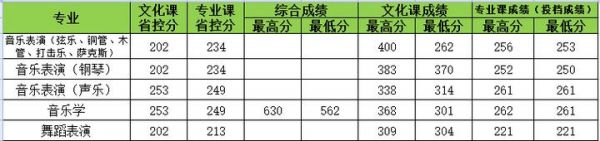 长春大学校考查询（长春大学考试时间）-图3