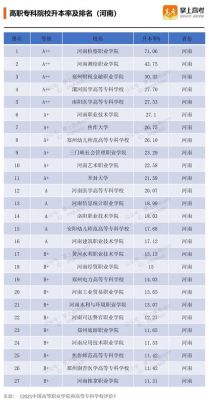 漯河食品职业学院对口升学（漯河食品职业学院升本率）