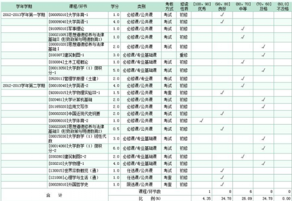 兰州现代职业学院挂科（兰州现代职业学院成绩）-图3