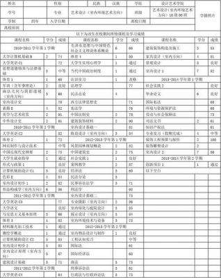 兰州现代职业学院挂科（兰州现代职业学院成绩）-图2