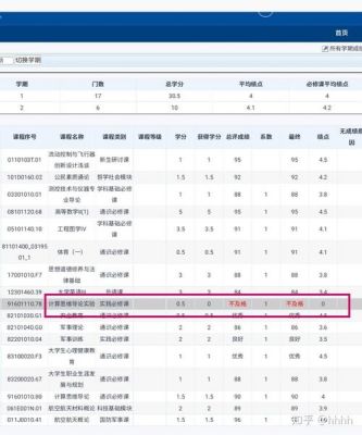 兰州现代职业学院挂科（兰州现代职业学院成绩）-图1