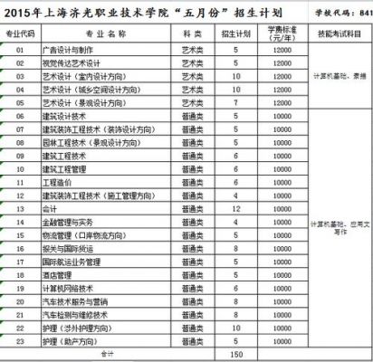 济光职业学院费用（济光职业学院费用多少）