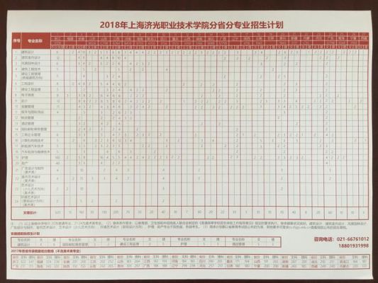 济光职业学院费用（济光职业学院费用多少）-图2