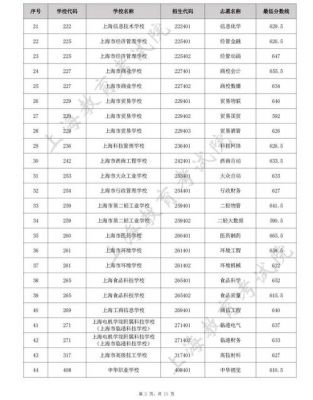 上海中本贯通学校2016（上海中本贯通学校分数线2022）-图2