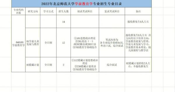 北京市幼儿师范学校招生（北京市幼儿师范学校电话）-图3