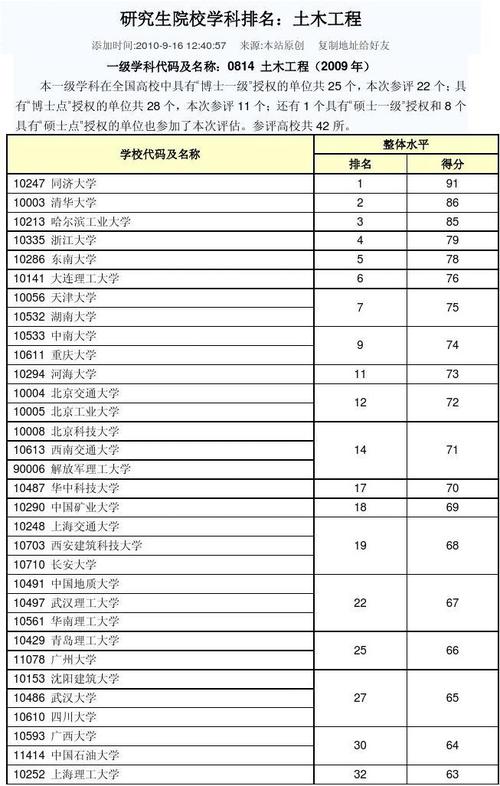 10004学校（100041是哪个学校）-图2