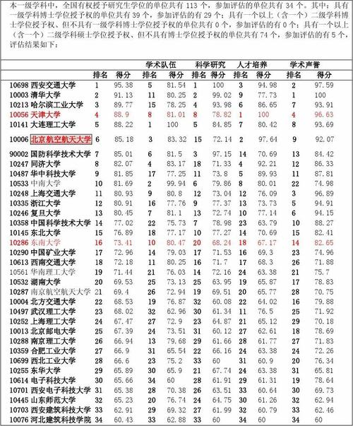 10004学校（100041是哪个学校）-图3