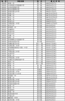 山东省3十2学校排名（山东省3+2学校名单）