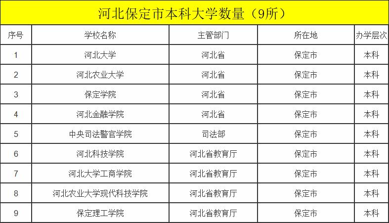 保定市大专学校有哪些（保定市大专学校有哪些民办）-图3