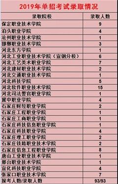 保定市大专学校有哪些（保定市大专学校有哪些民办）