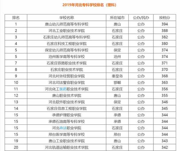 保定市大专学校有哪些（保定市大专学校有哪些民办）-图2