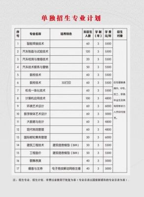 佳木斯职业学院历年分数线（佳木斯职业学院招生简章2021）-图2