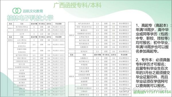 广西函授学校有哪些（广西函授大学有哪些）