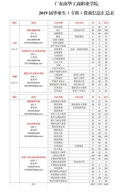 广东华南工商职业学院（广东华南工商职业学院广东排位）