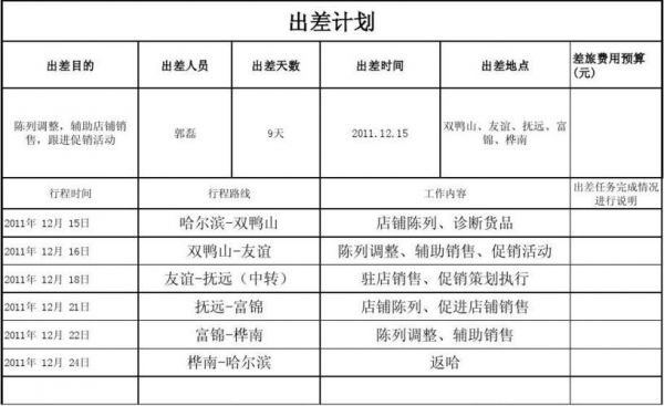 出差计划书范文（出差计划书范文模板）-图1