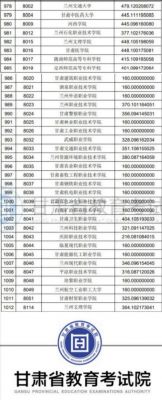 兰州大专学校分数线（2020兰州大专分数线）-图2