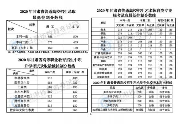 兰州大专学校分数线（2020兰州大专分数线）-图3