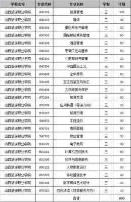 山西旅游职业学院不好（山西旅游职业学院一年学费多少）