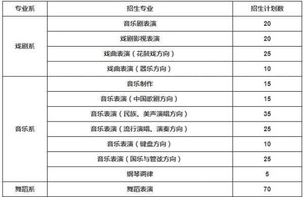 湖南艺术职业学院成人高考（湖南艺术职业学院继续教育学院招生简章）-图1