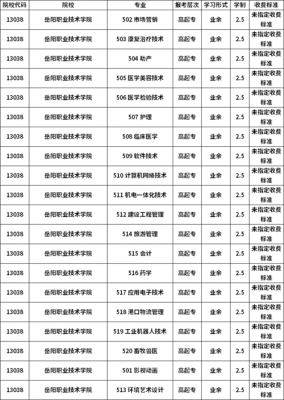 湖南艺术职业学院成人高考（湖南艺术职业学院继续教育学院招生简章）-图3