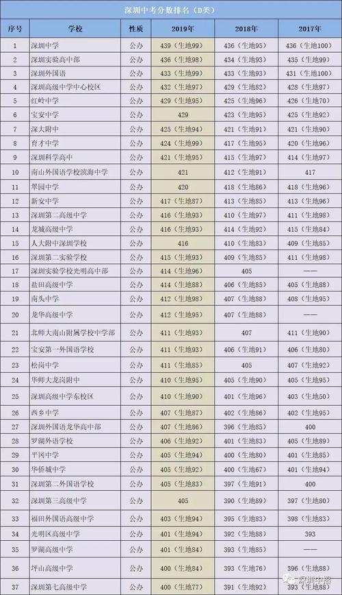 180分能上的学校（180分能上什么中学）